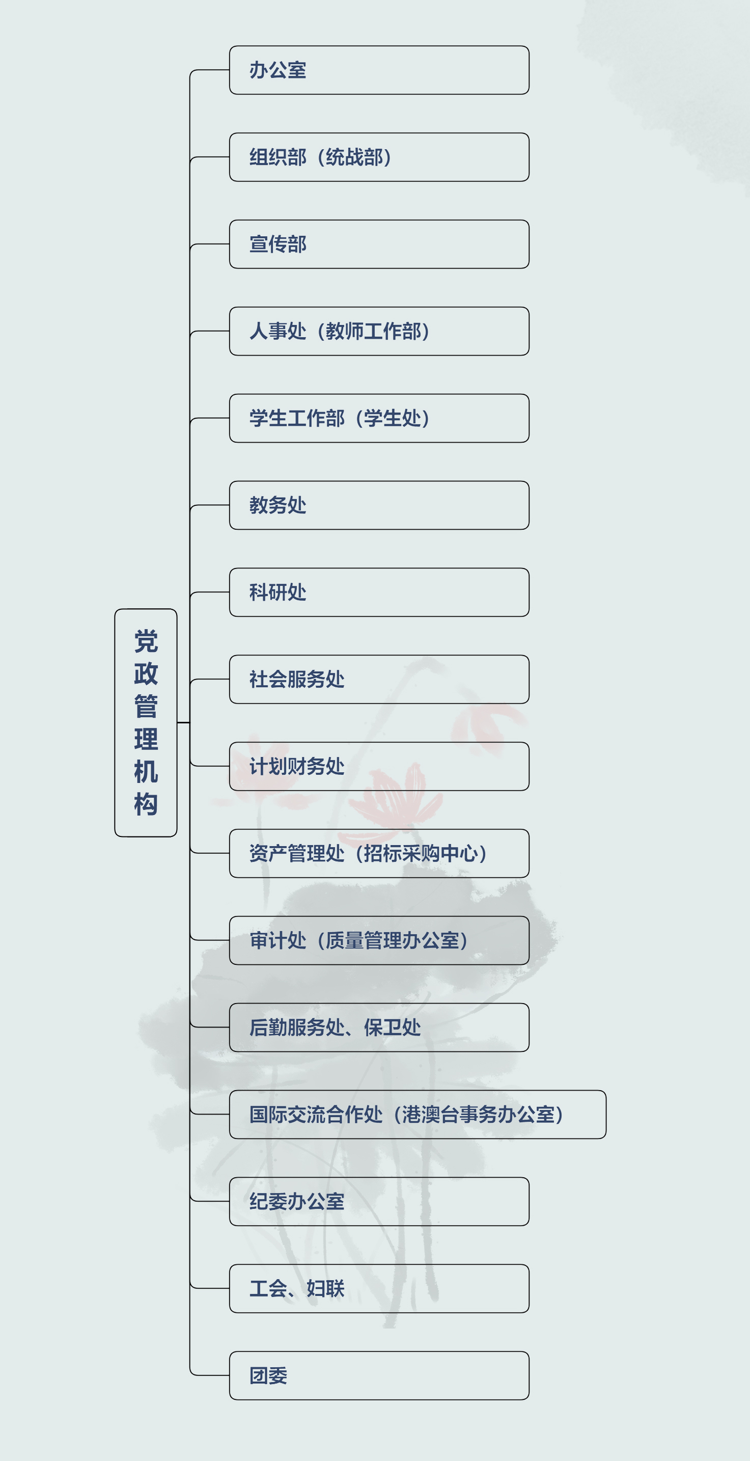 党政管理机构当前位置:首页组织机构党政管理机构1473_2868竖版 竖屏